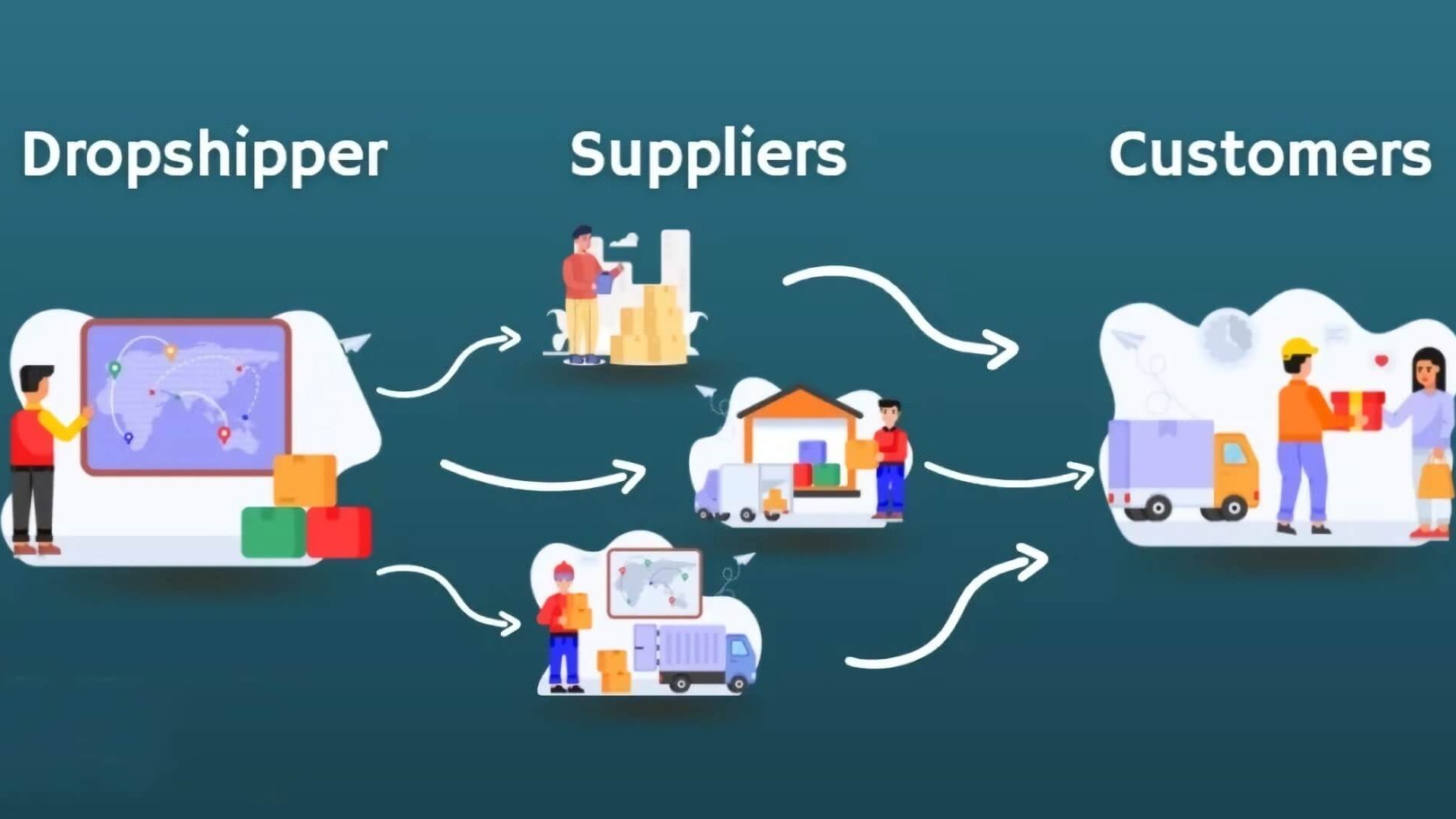 What Are Dropshipping Suppliers